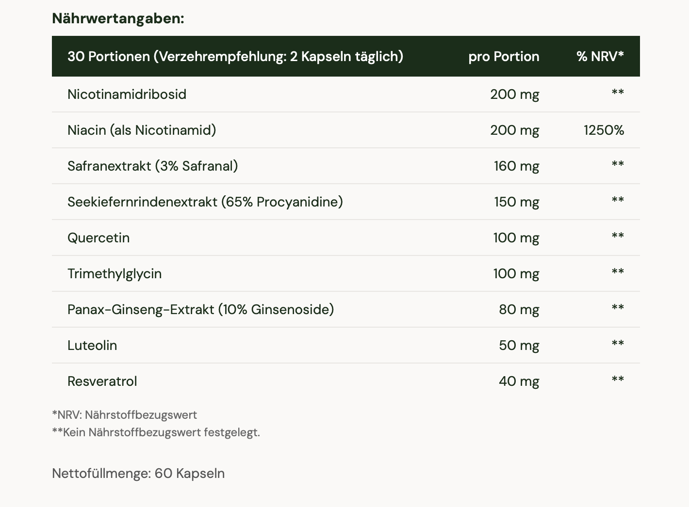 Nutritional information table in German for a supplement with various ingredients and their amounts per portion