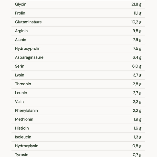 Ancient Brave Wild Collagen amino acid profile information in German