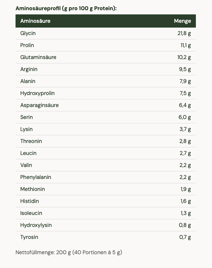 Ancient Brave Wild Collagen amino acid profile information in German